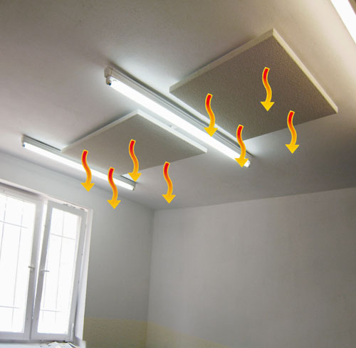 Infrared Heating Panels Prices